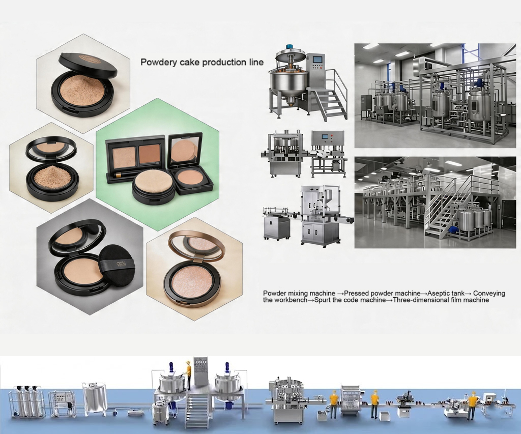 Powder production Line